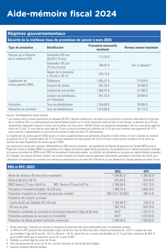 Aide-mémoire fiscal 2024